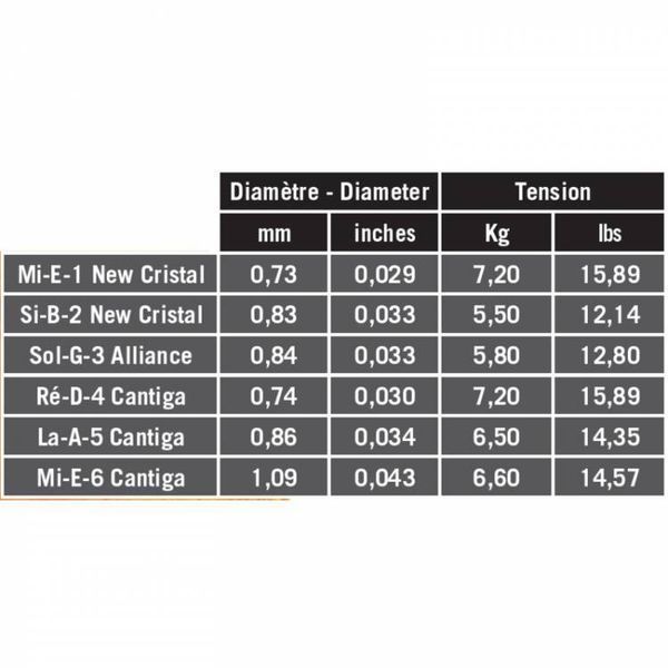Струны для классической гитары Savarez 510MR Creation Cantiga Classical Strings Normal Tension Nylon 125297 фото