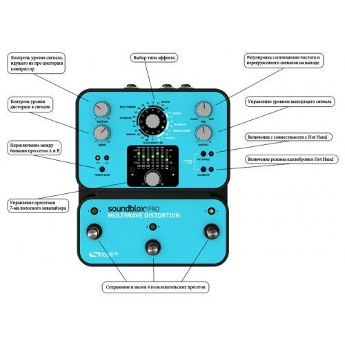 Процесор ефектів для електрогітари SOURCE AUDIO SA140 Soundblox Pro Multiwave Distortion 17-12-13-6 фото