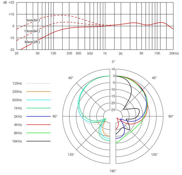 Вокальний мікрофон sE Electronics V7 CHROME 286476 фото