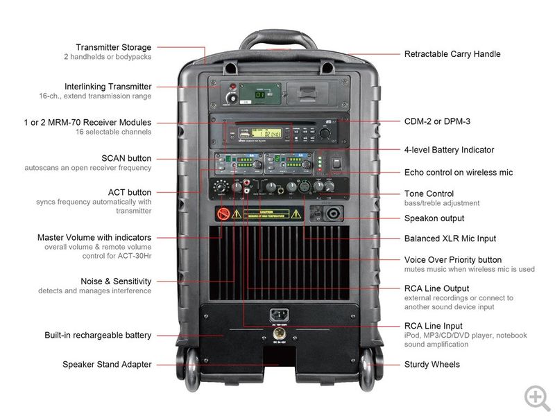 Переносна активна акустична система Mipro MA-808 PA 241772 фото